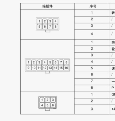 新大洲本田S07电动车控制器针脚图解，需要...
