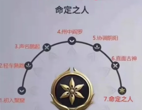 全网最低代刷永劫无间英雄修行熟练度 账号等...