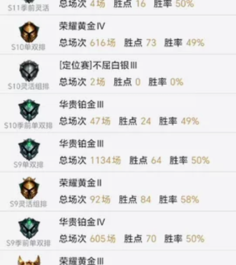 英雄联盟一区上赛季大师号，下半赛季碰到坑，...