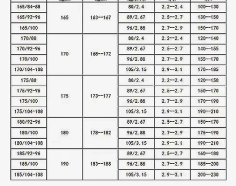 二手迷彩工作服，耐磨耐脏，全新，二手都有，...