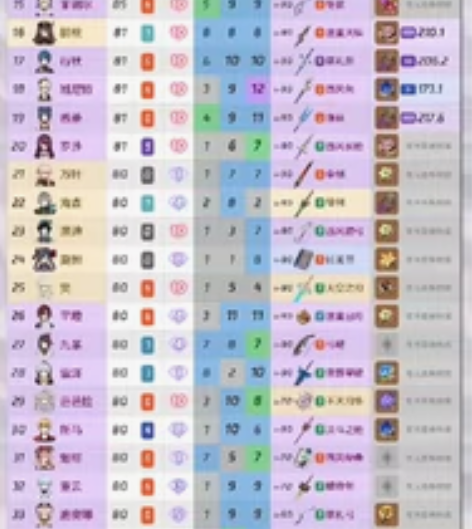 原神60级号,因工作原因不玩了,准备托给一...