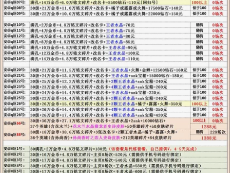 王者送荣耀安卓Q区30级转移金币号/满级铭...