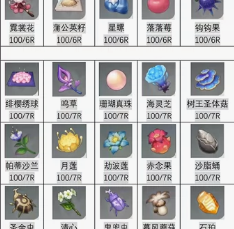 原神材料采集，平均每100/5R，纯手工不...