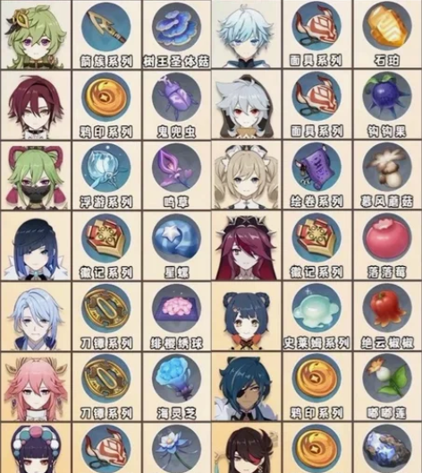 原神所有材料 植物 掉落物代肝 纯手工  ...