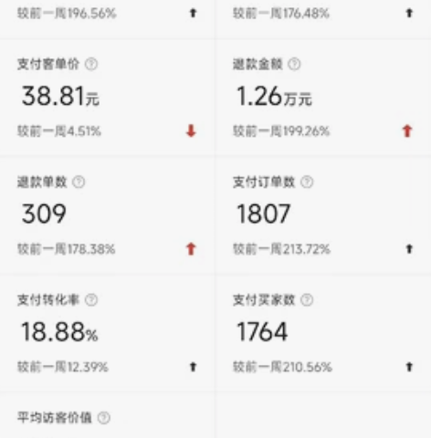 pdd运营教学入门开店基础知识技巧干货资料...