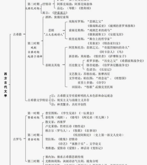自考-外国文学史 00540 230...