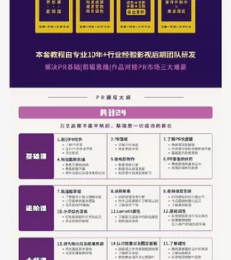 千聊教育机构花4980＄的全套pr教程ae...