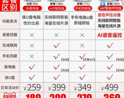 【年货价】光米M2手机投影仪家用办公高清智...