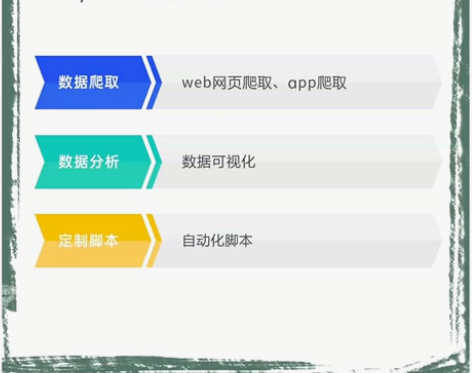 Python程序定做，作业辅导，包括网络爬...