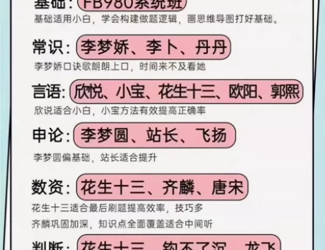 拍下发全部！！！公务员2024粉笔980系...