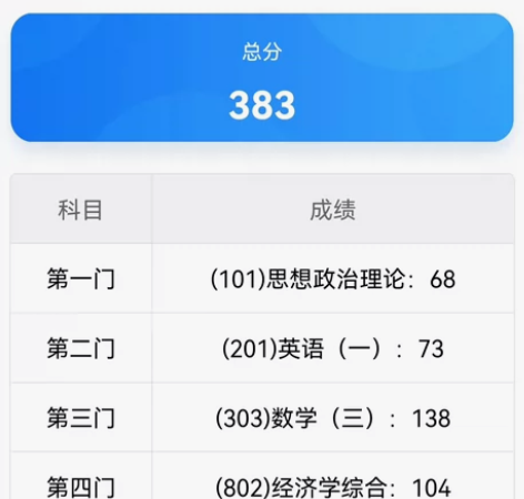 经济学（宏微观）和考研数学三答疑，一题5r...