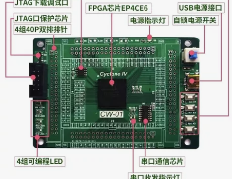 FPGA开发板+下载器+步进电机模块 打包...