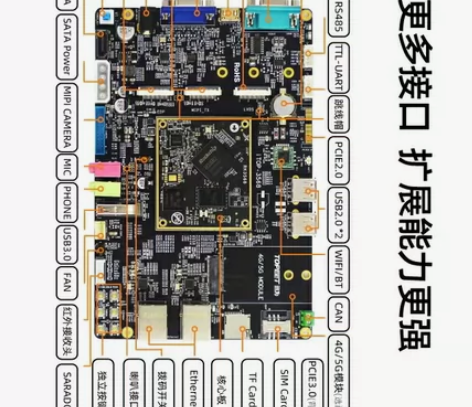 嵌入式Linux驱动开发#模块接口卡 UA...