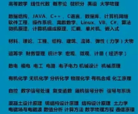 辅导    实时在线答疑解惑电气类辅导  ...