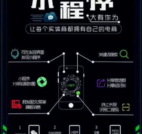 网站修改，BUG检查，小程序定制功能开发，...