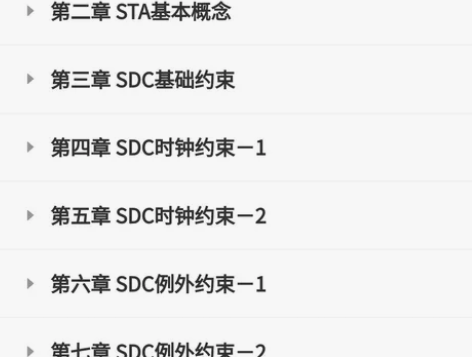 SDC入门实战 -￥229人想要