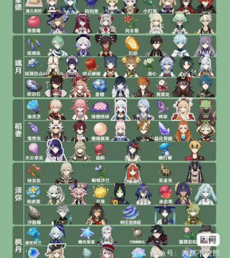 原神材料任意168个5元材料采集 纯手工采...