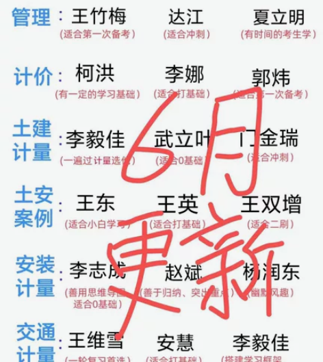 24年最新一造网课视频 一级造价师视频课件...