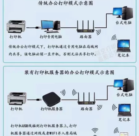 低价出 无线打印服务器云盒隔空打印airp...