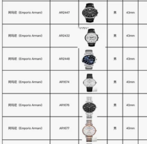 阿玛尼手表 授权供应商 正品保证  以下型...