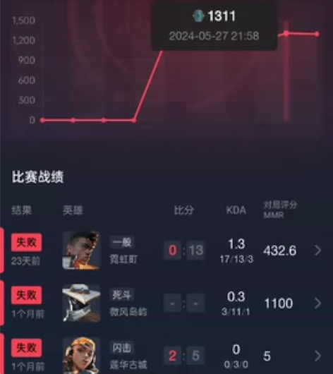 无畏契约小号并赠送网易初始邮箱 无找回风险...