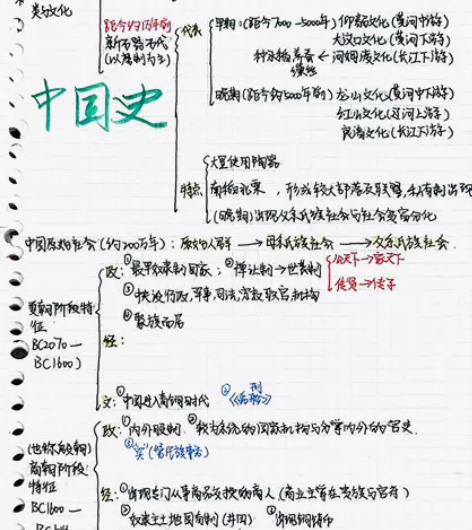 衡水中学高三历史笔记 打通课本 从古代史到...