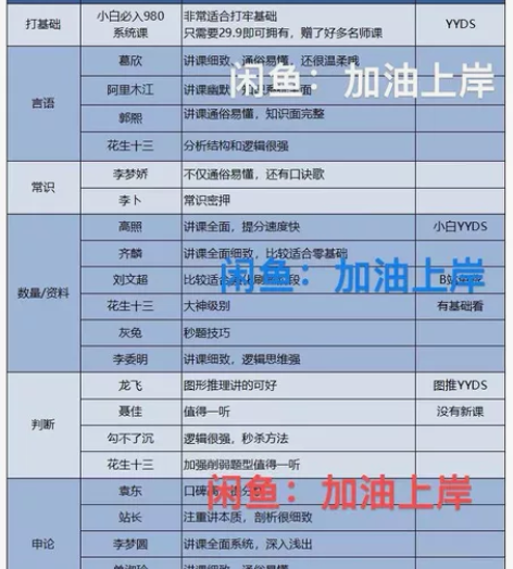 【拍下发全部】！！！2025公务员考试最新...