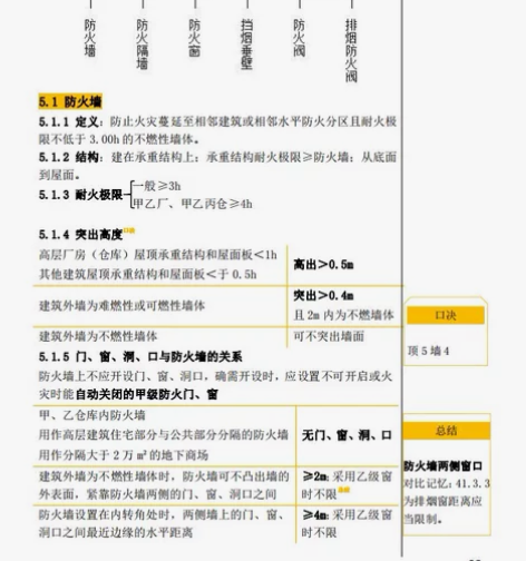 彩印竖向考点《竖向记忆一本通》一级消防工程...
