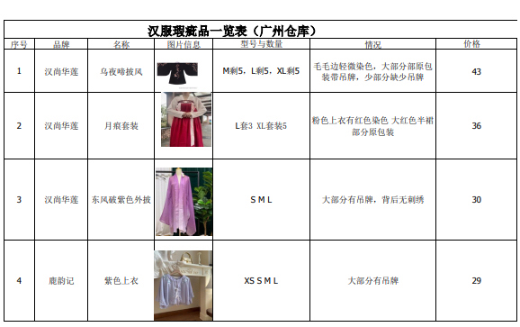 汉尚华莲鹿韵记瑕疵汉服捡漏，因为破洞瑕疵太...