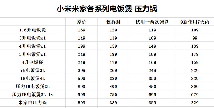 小米米家IH压力电饭煲C1 3L 4L 5...