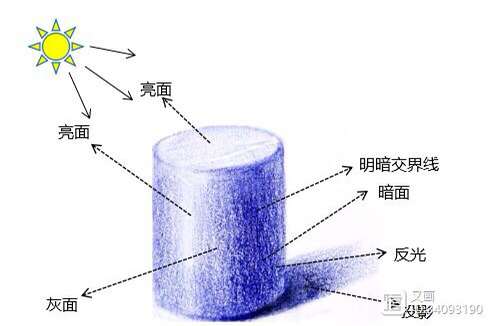 素描