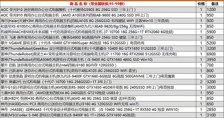 雷神攀升七喜神州电脑主机报价图