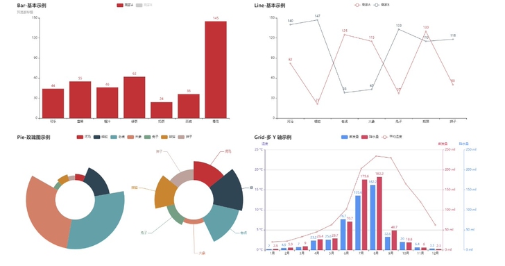python程序定制 爬虫 机器学习 可视...