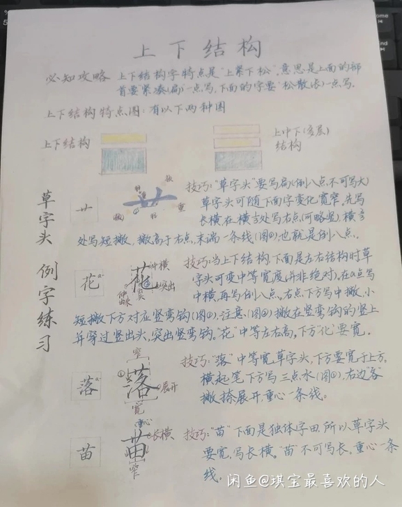 个人购买的楷书硬笔教学，内容特别不错，很详...