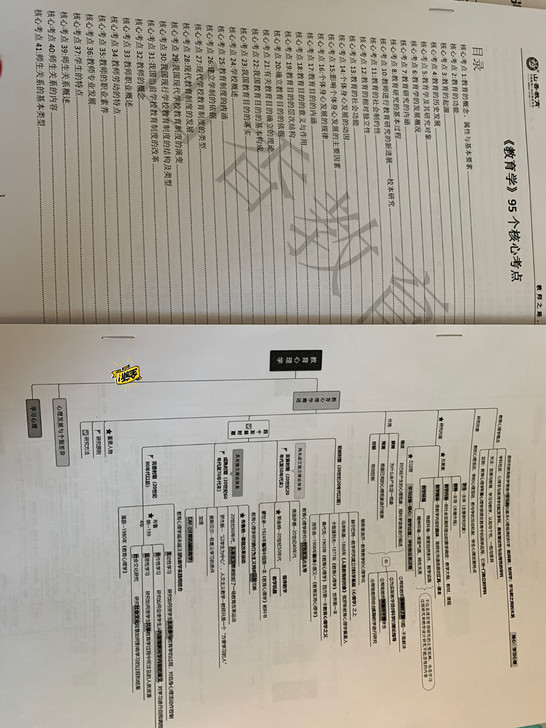 教师编考试最新版，教综6000题，教育学，...