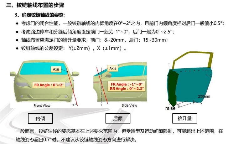 汽车门铰链设计指南，门铰链布置，还报含CA...