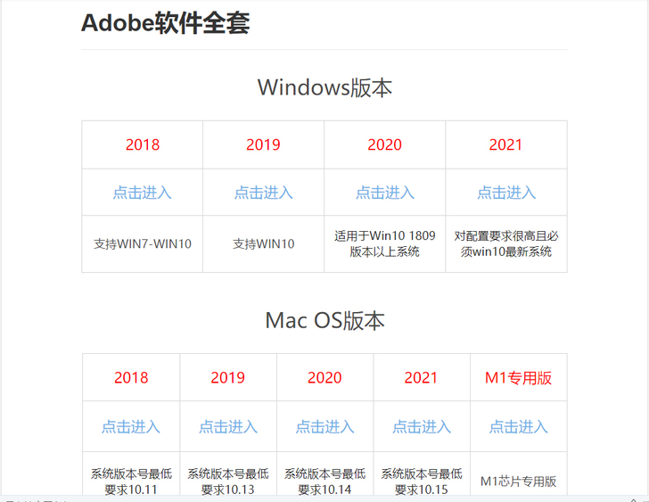PS软件 PR AE AI LR AU中文...