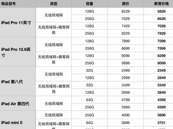 教育优惠出全新ipad pro2021或者...