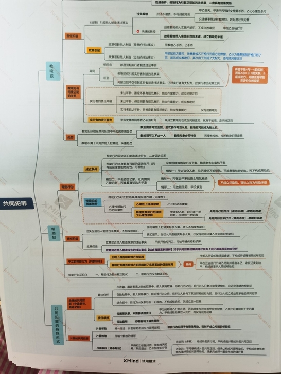 法考思维导图2021法考 法考思维导图