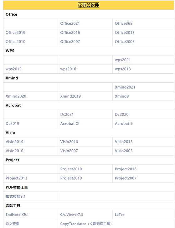 全软件安装，涵盖电脑系统，办公软件，图像处...