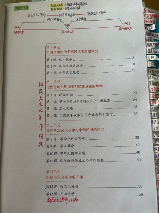初中历史，整理笔记。全套6本