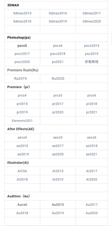 各种手机软件、电脑办公专业软件破戒版本应用...