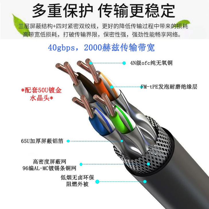 包邮 八类双屏蔽网线 最长150米 工厂一...