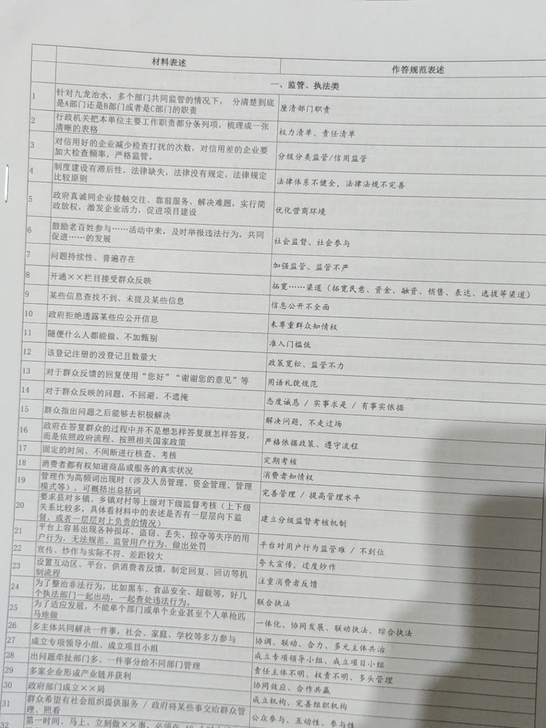 出申论材料规范，申论的宝藏，积累规范用语方...