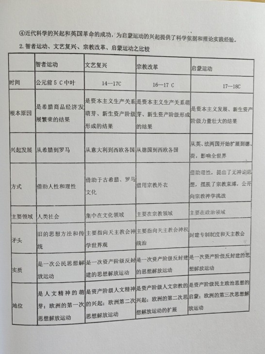衡水中学高中历史一轮复习复习资料（人教版）...
