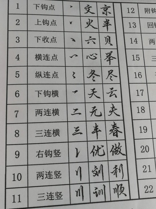 行书入门书法练习硬笔毛笔行书练字字帖