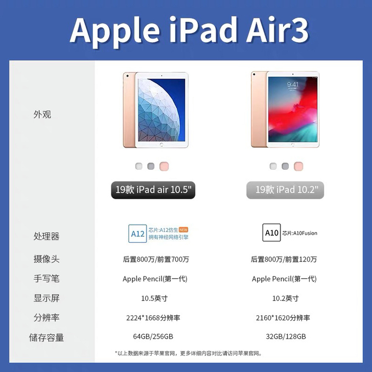 iPad air3便宜出，2600包邮品牌...