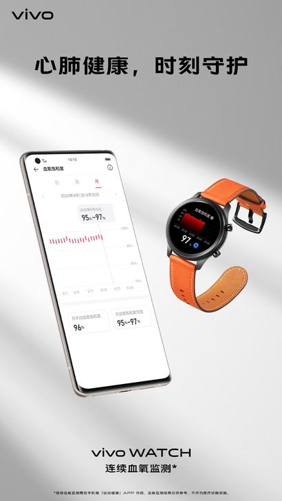 vivoWATCH 42mm秘夏橙，全新未...