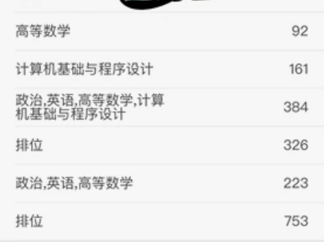 2022广东专插本计算机自学上岸 边玩边学...