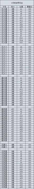 出上海阿波罗尼亚小酒馆音乐剧，8月已经出票...